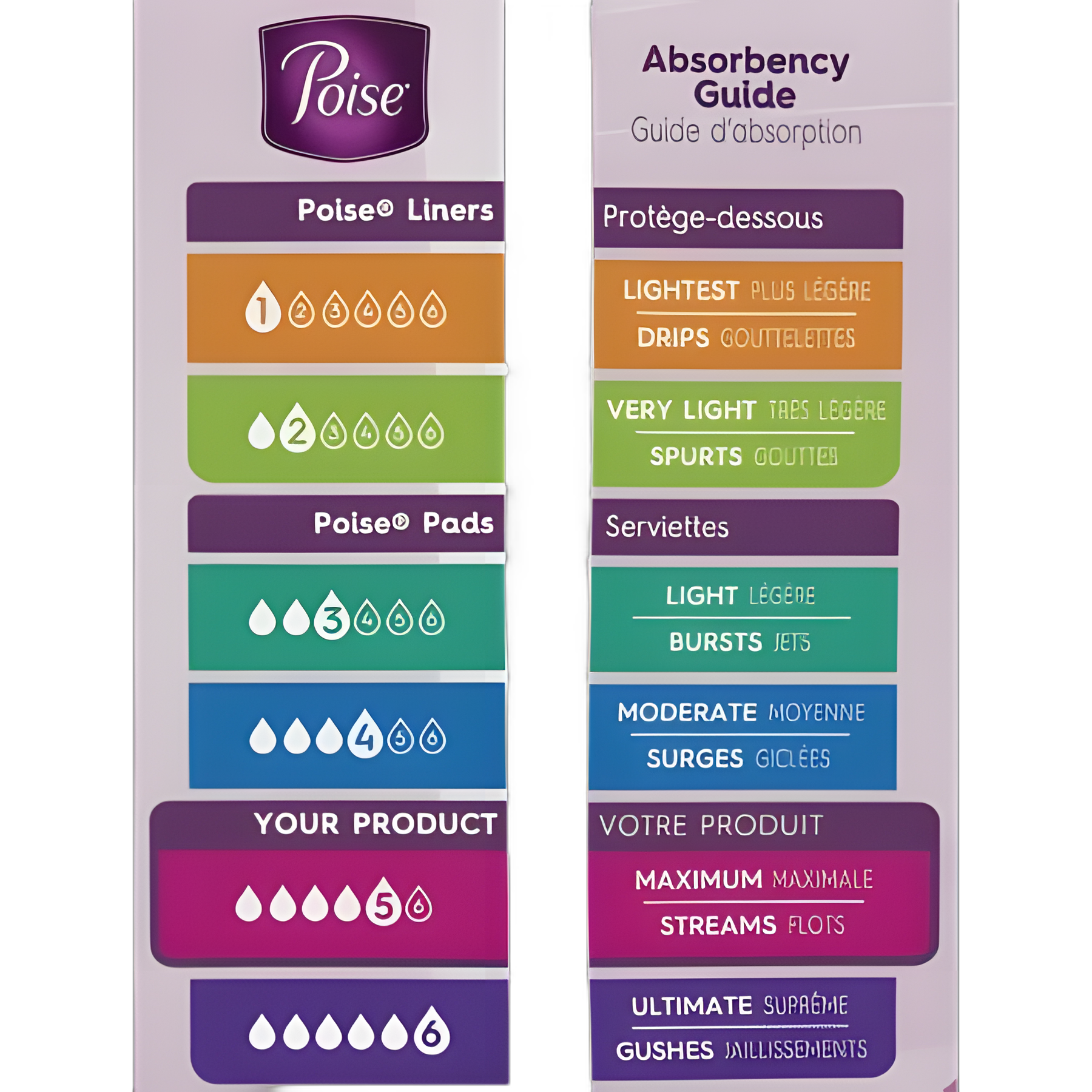 Poise® Heavy Absorbency Bladder Control Pads