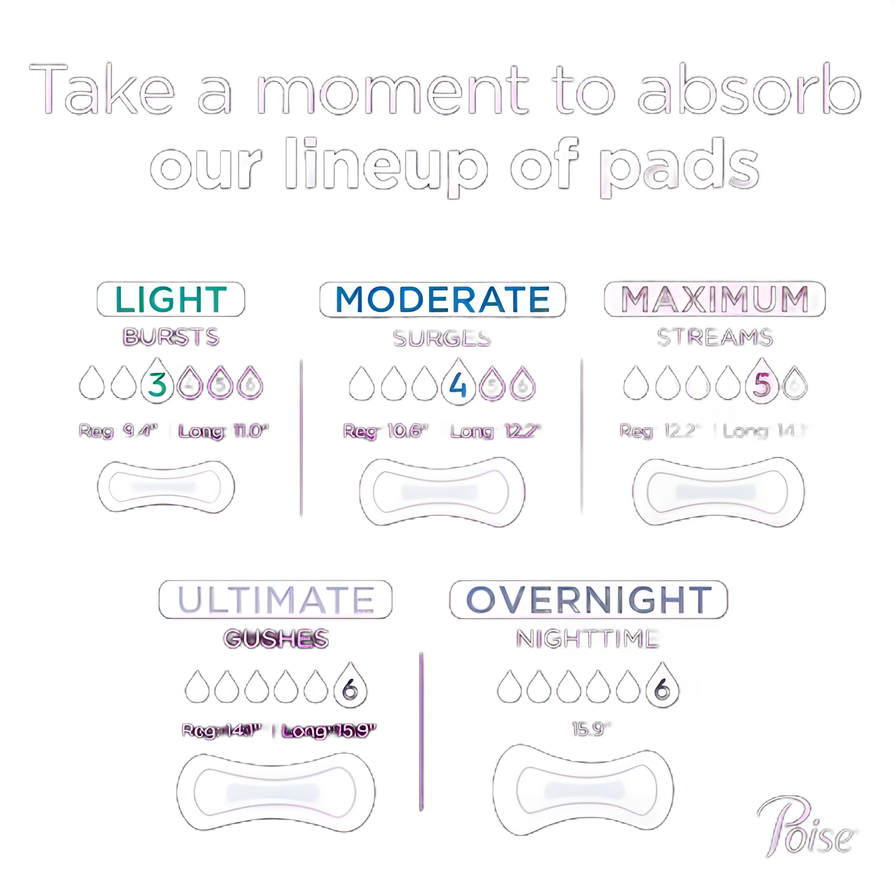 Poise® Heavy Absorbency Bladder Control Pads