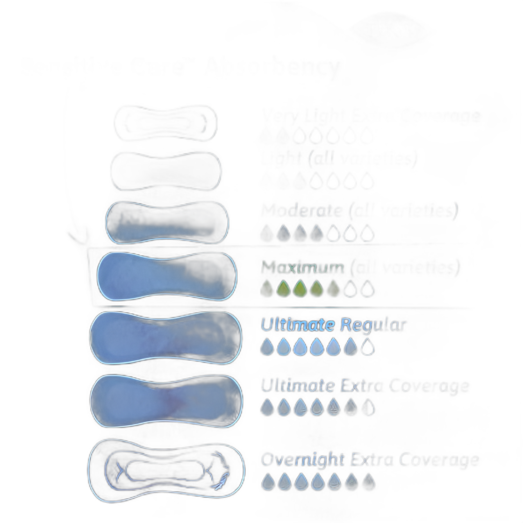 TENA Sensitive Care Maximum Extra Coverage Long Bladder Control Pad, 15 Inch, Heavy Absorbency