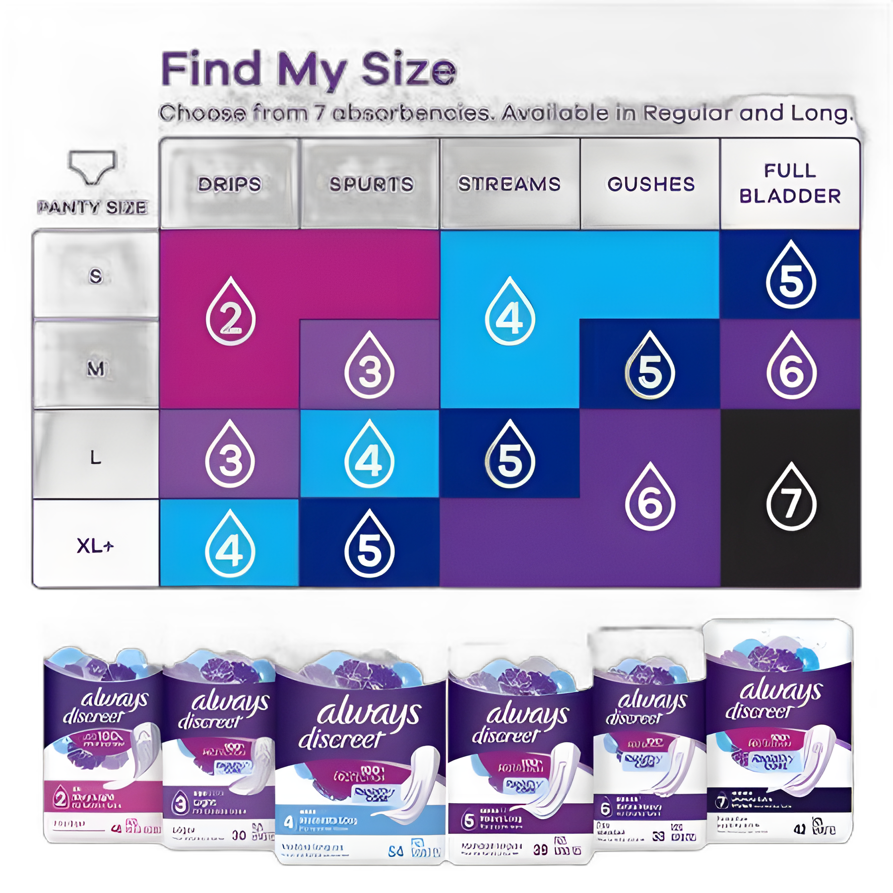 Bladder Control Pad Always® Discreet 9.4 Inch Length Light Absorbency Superabsorbant Core Size 3