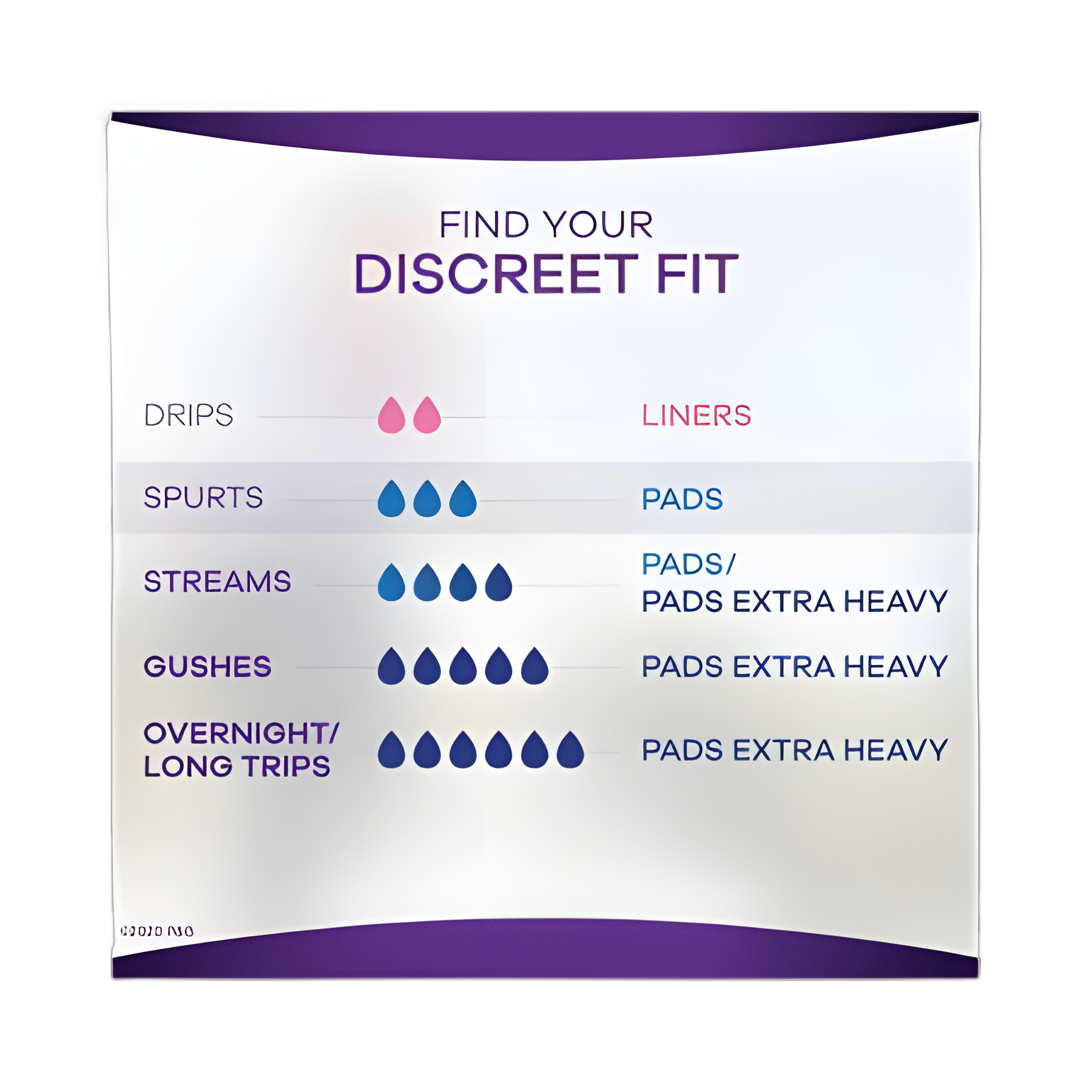 Bladder Control Pad Always® Discreet 13-1/2 Inch Length Moderate Absorbency Absorbent Gel Core One Size Fits Most