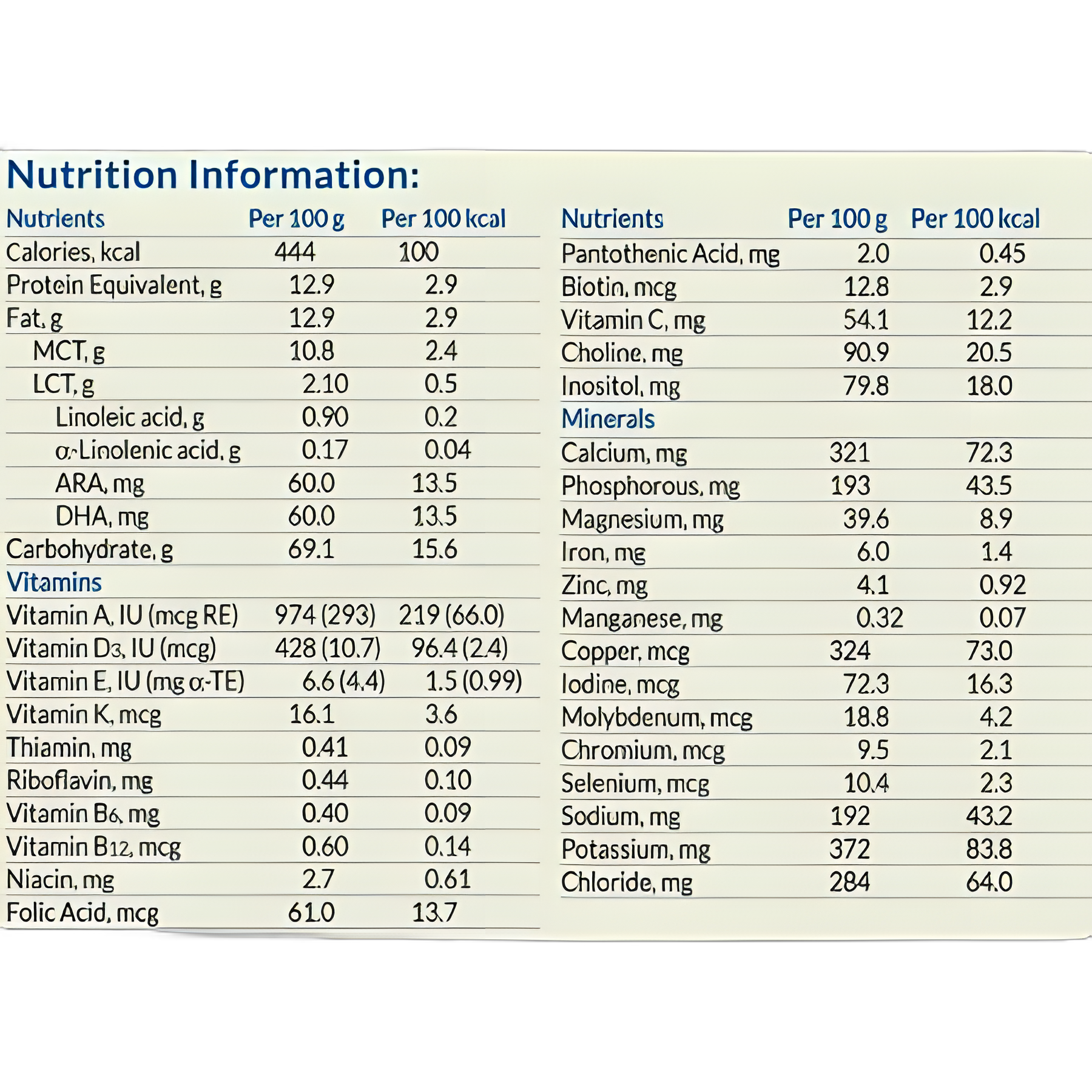 Monogen Dietary Supplement - High MCT, Low LCT Formula