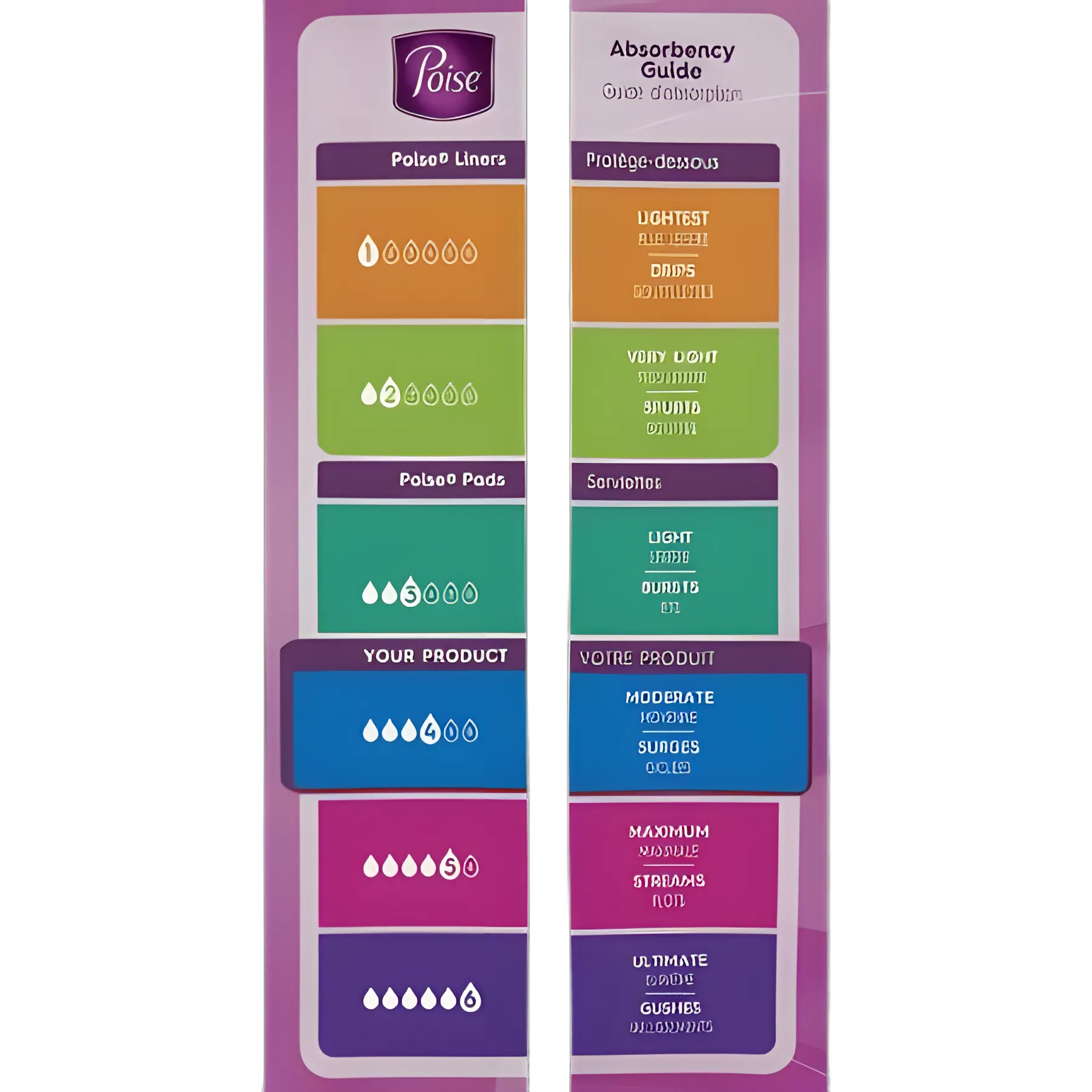 Poise® Bladder Control Pad, 10.47 Inch, Moderate Absorbency, Sodium Polyacrylate Core