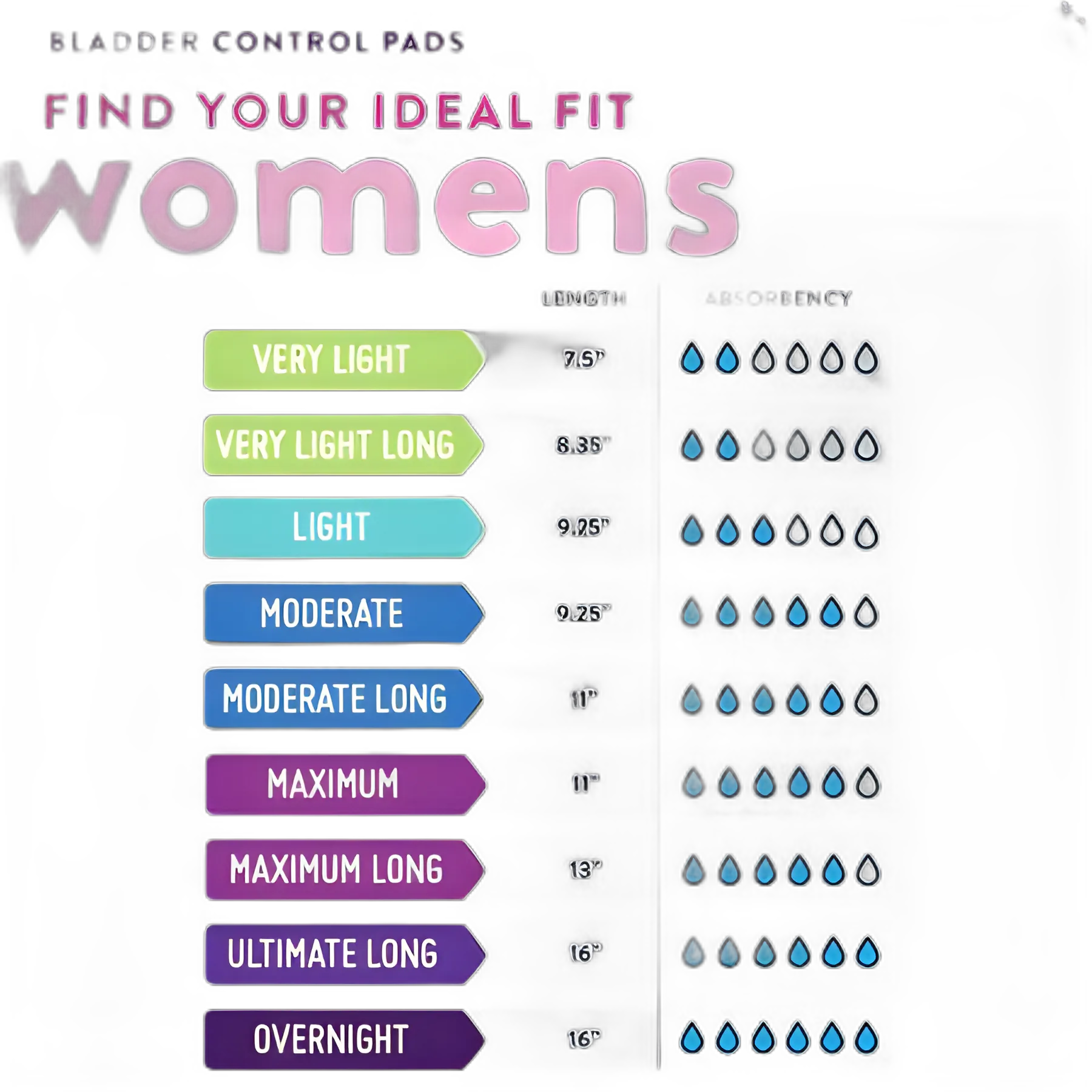 Prevail Daily Bladder Control Pads - Light Absorbency