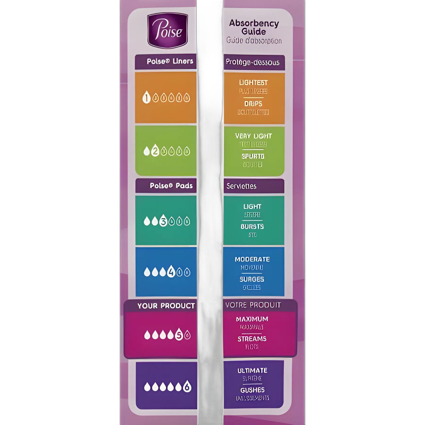 Bladder Control Pad Poise® 3 X 11 Inch Length Heavy Absorbency Sodium Polyacrylate Core Regular