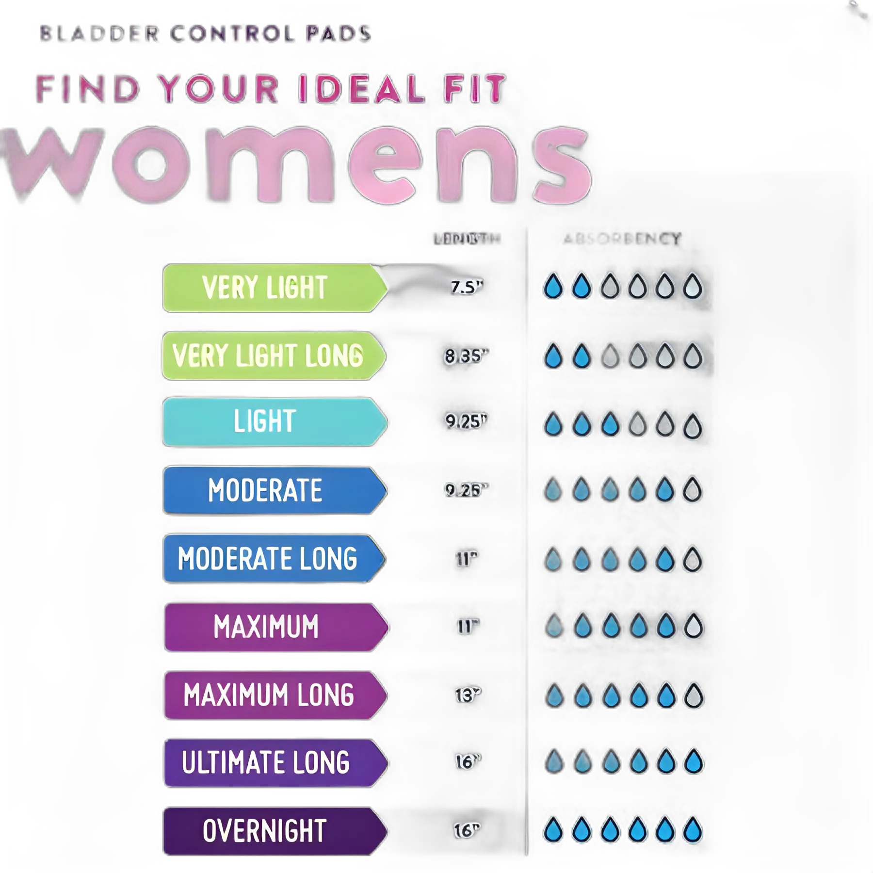 Bladder Control Pad Prevail® Daily Pads 13 Inch Length Heavy Absorbency Polymer Core One Size Fits Most