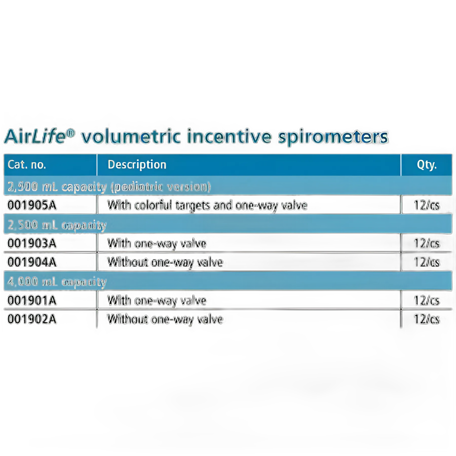 AirLife® Incentive Spirometer - 001901A
